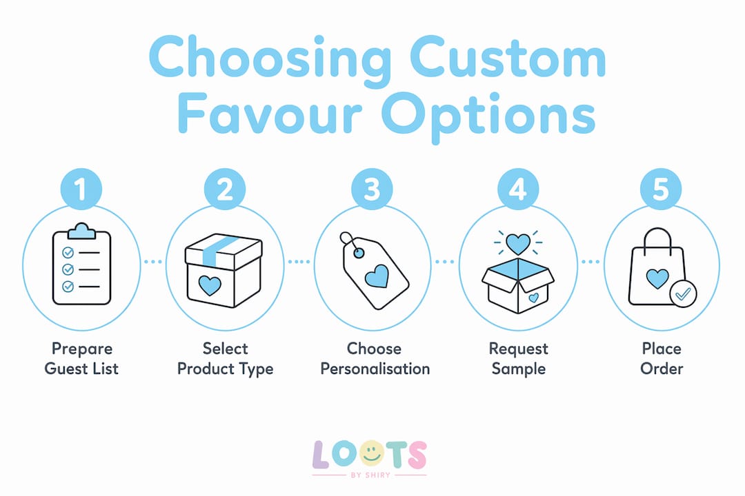 Infographic illustrating steps to choose custom party favours