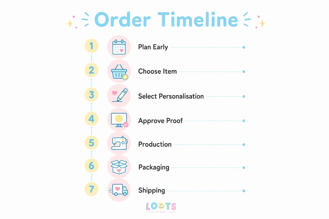 Infographic showing personalized favour order timeline