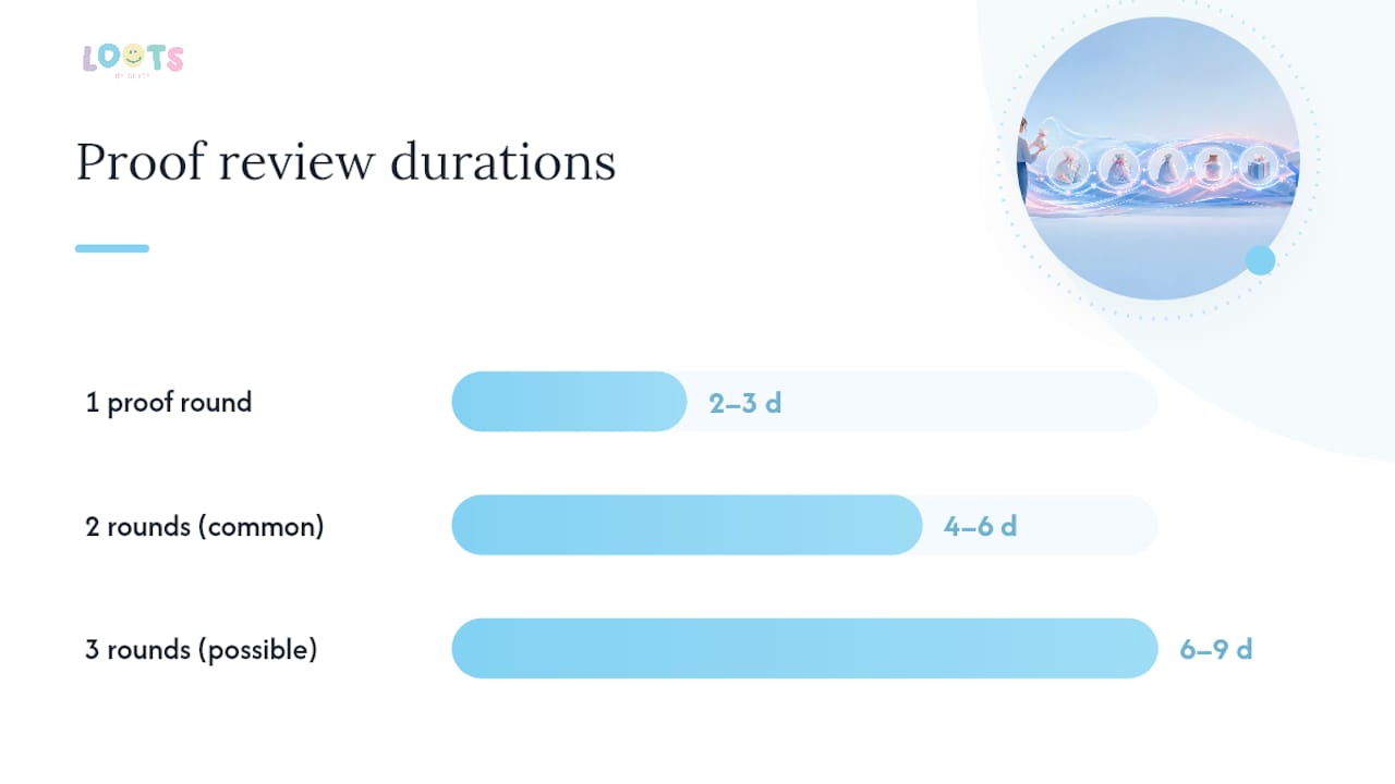 Custom favor proof approval timeline